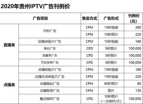 解鎖精準營銷新陣地 貴州廣電IPTV廣告投放價格、服務與代理全解析